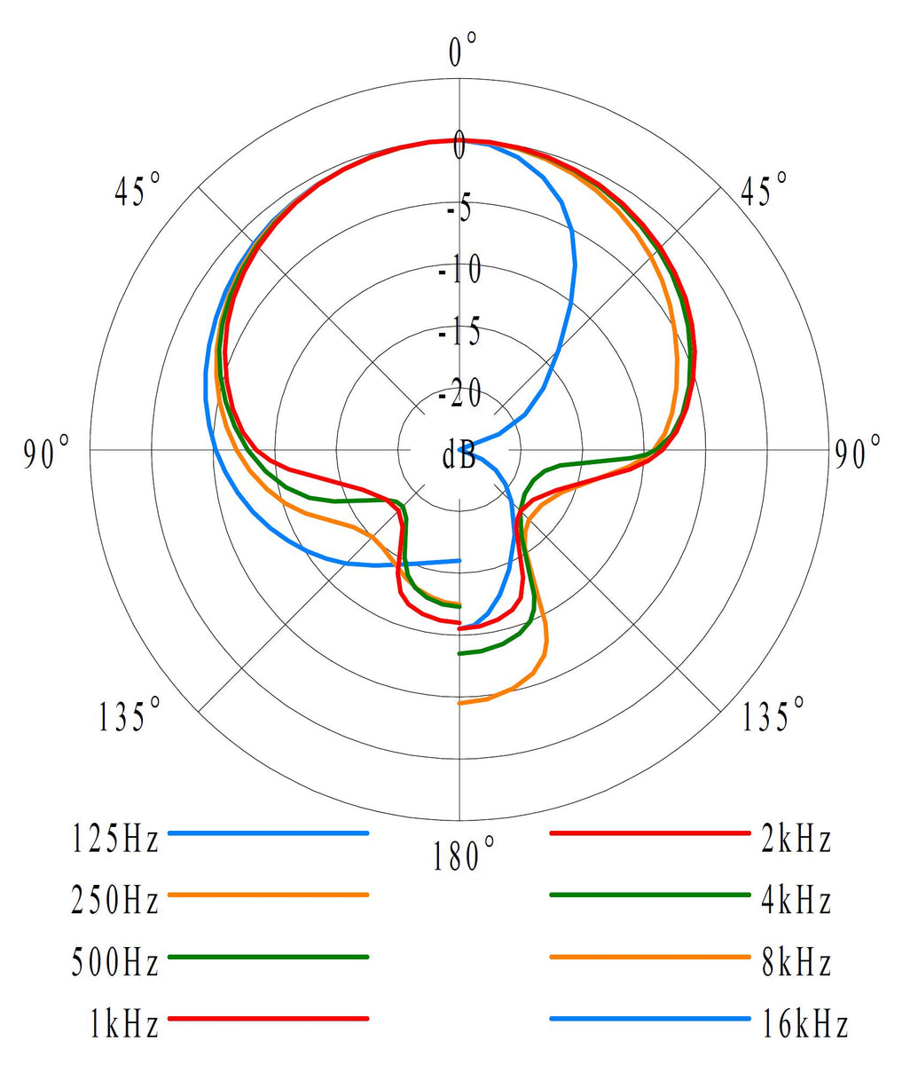 C-LOL 49 FX Microphone