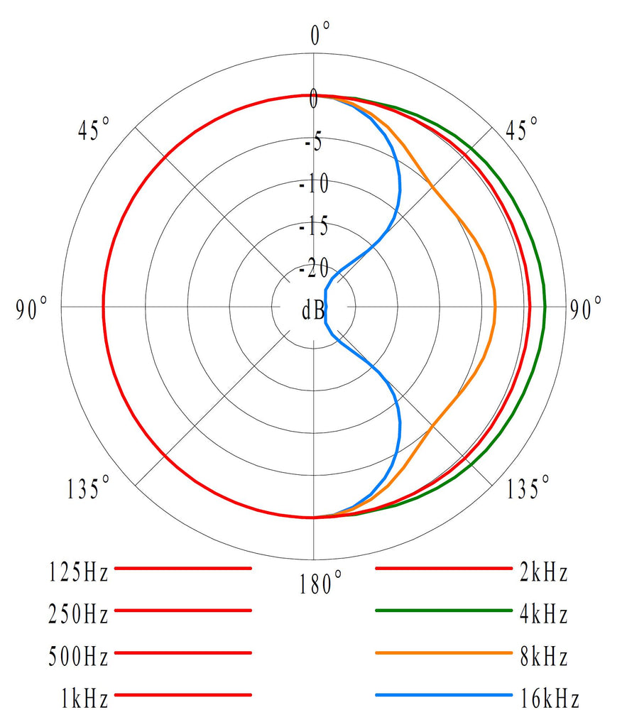 ADK HAMBURG-67 T FET Microphone